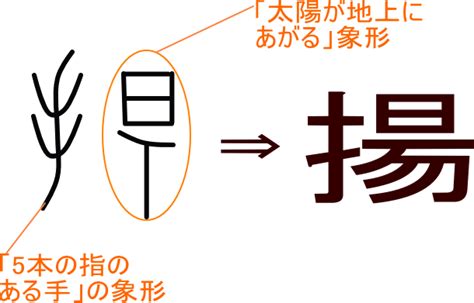 揚五行|「揚」の意味と画数